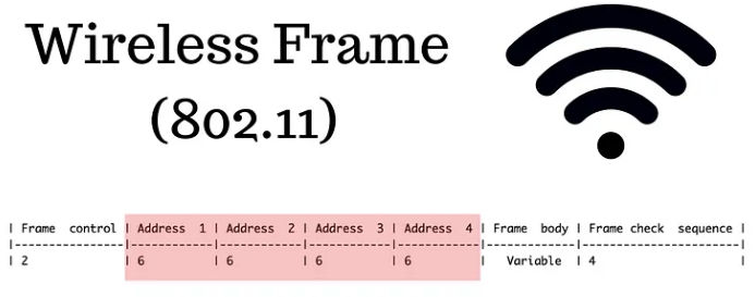 Wi-Fi addresses