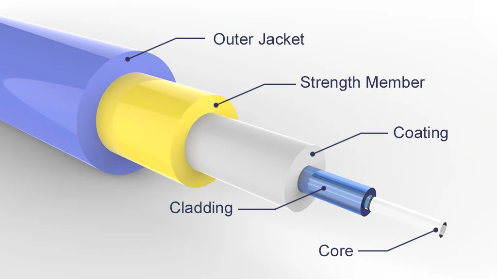 Fiber Optic Cable