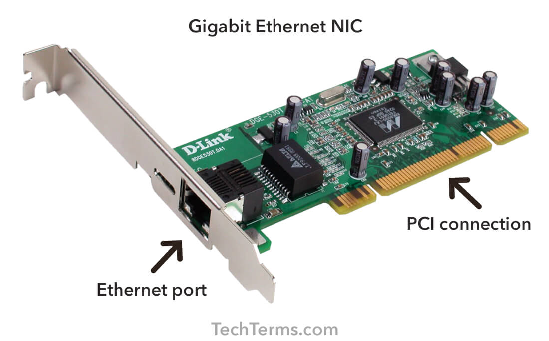 Network Interface Card (NIC)