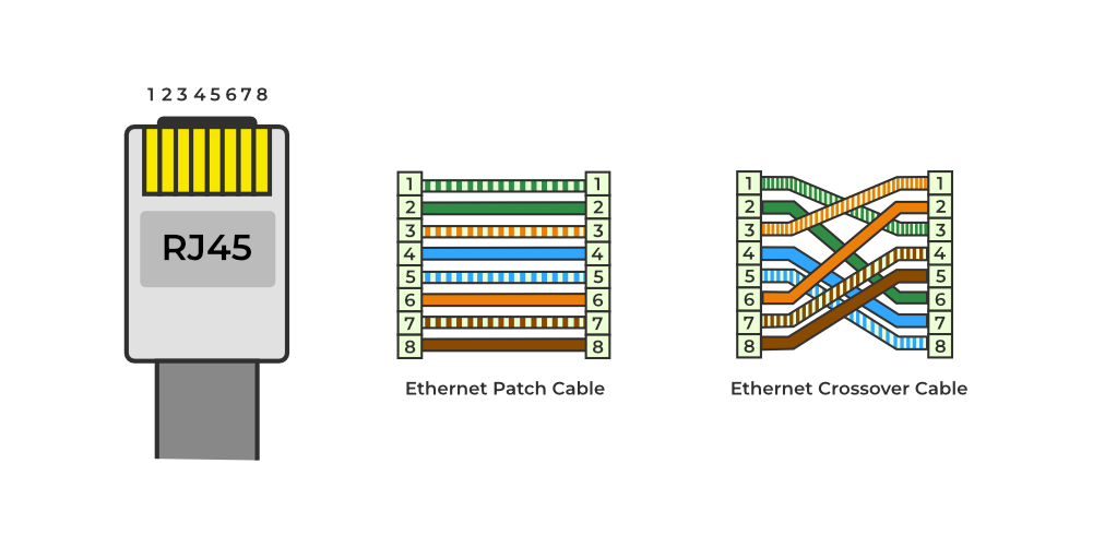 RJ-45 Schema