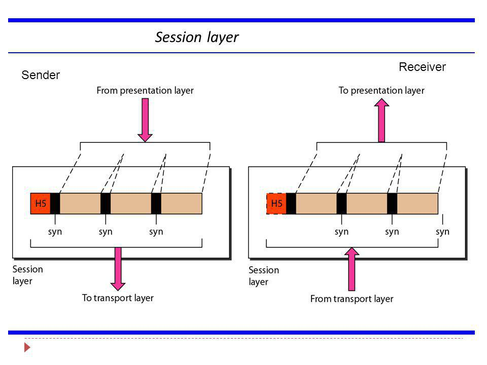 Data Synchronisation